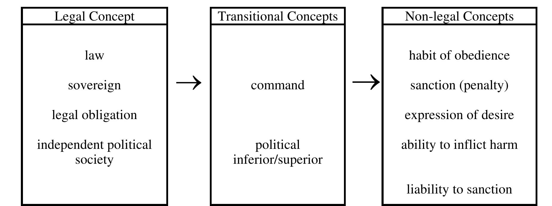 (PDF) Overview of John Austin's Theory of Law