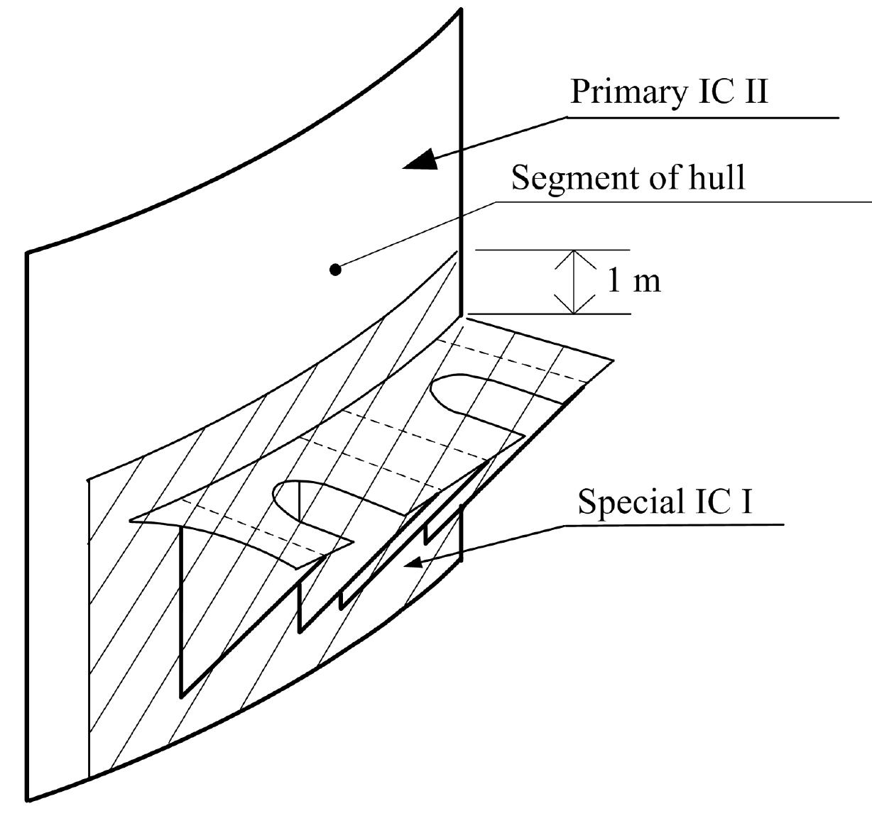 Figure 3 - from OFFSHORE STANDARD STRUCTURAL DESIGN OF TLPS
