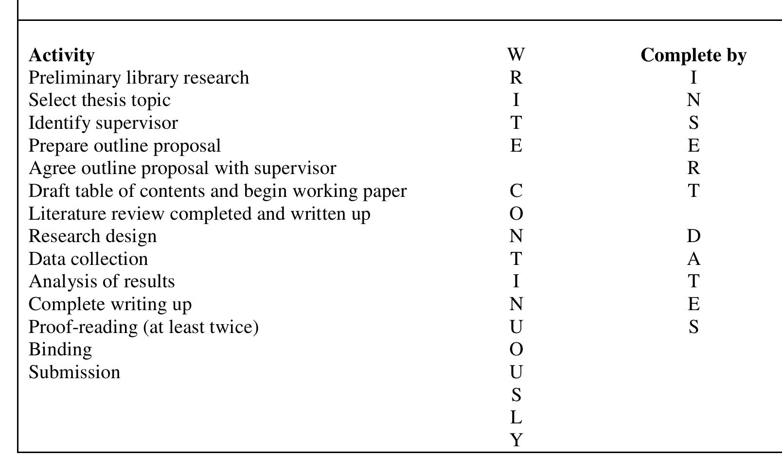 (PDF) Accounting Research: A Practical Guide