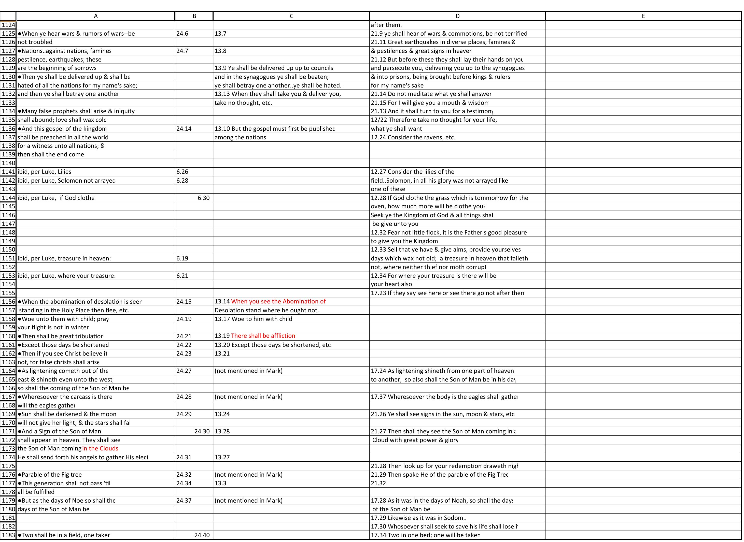 Table 88 - from Son of Man - The [Christ] mystery revisited
