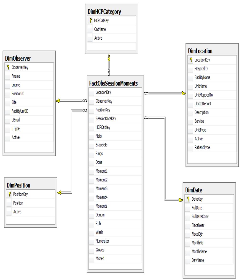 Figure 6 - from Business Intelligence Solutions in