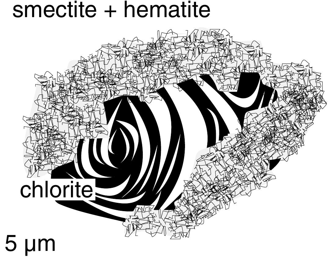 8. schematic representation of the growth of smectites in