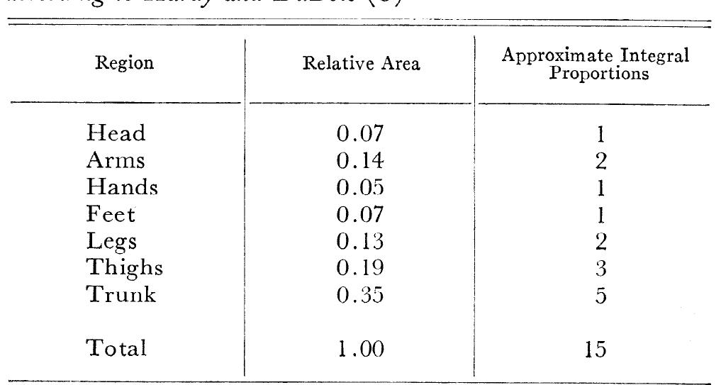 (PDF) Comparison of weighting formulas for calculating mean skin ...