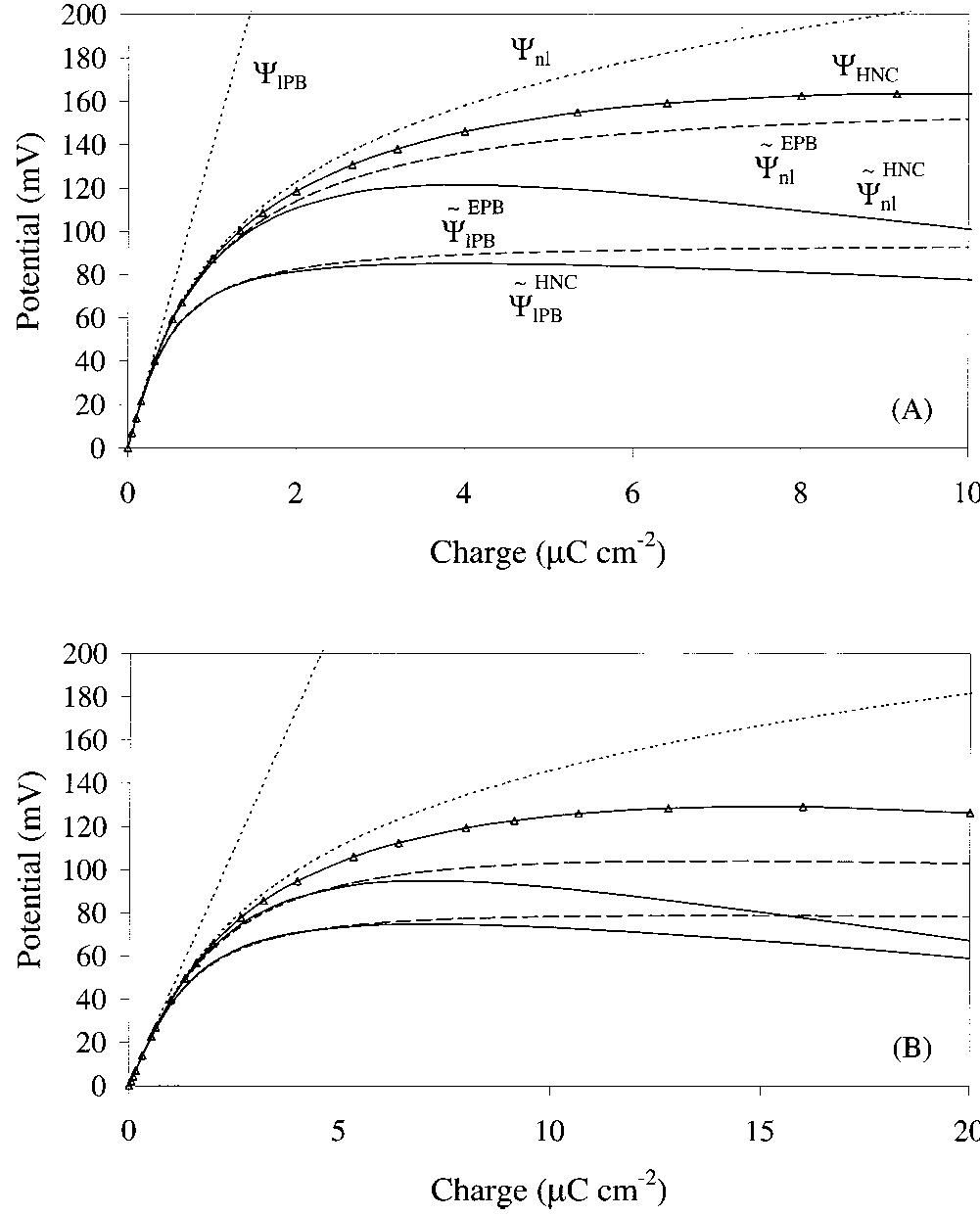 (PDF) Comparison of the Zeta Potential with the Diffuse Layer Potential ...