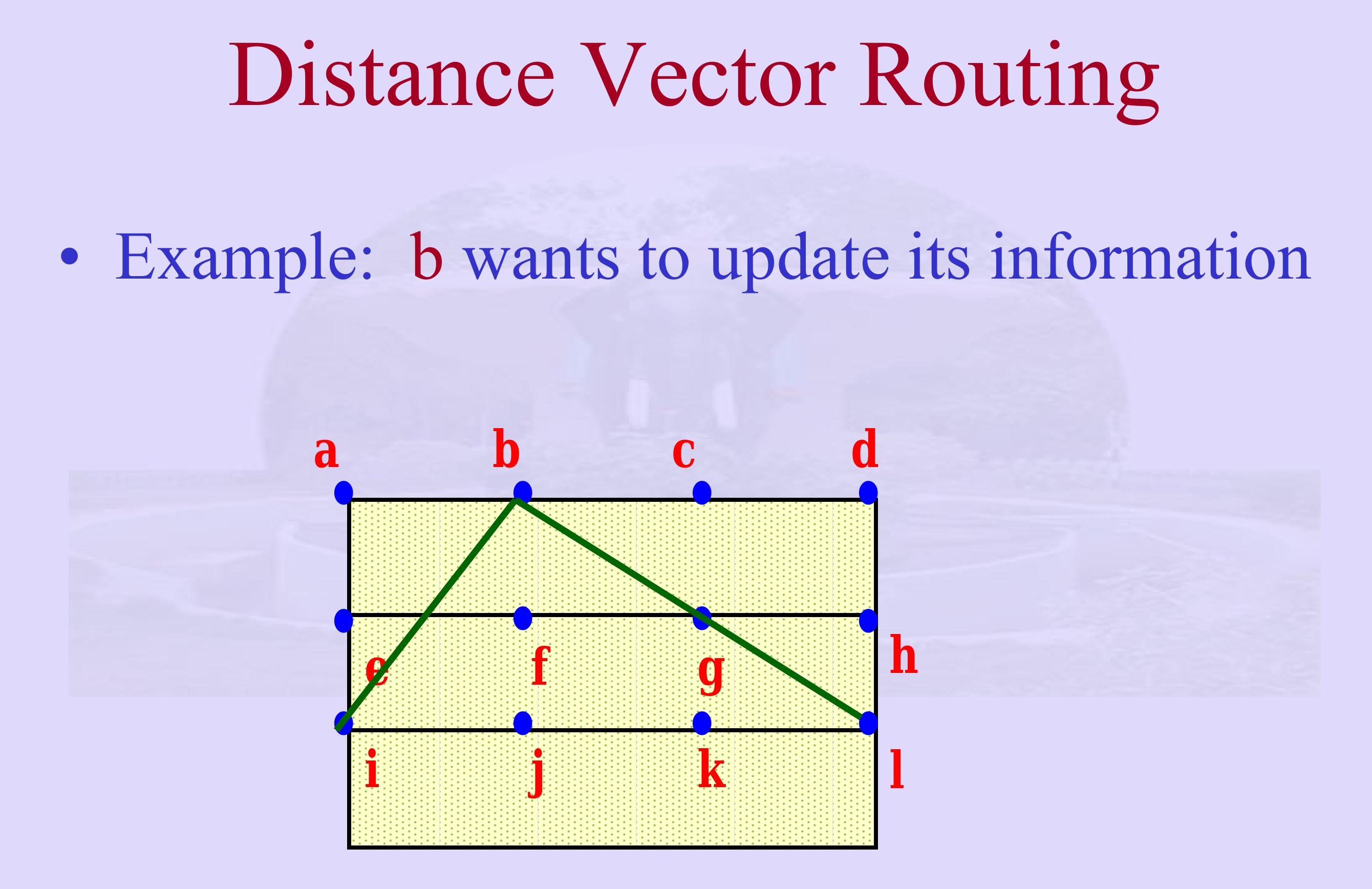 Example Of Distance Vector Routing
