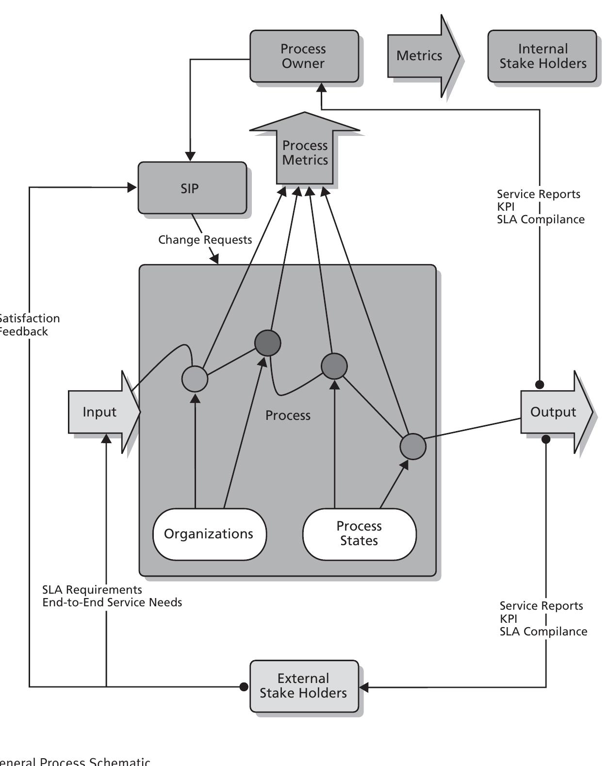 Metrics for Service Management [ペーパーバック] Brooks， Peter Amazon.com: Strategy and Human Resource Management
