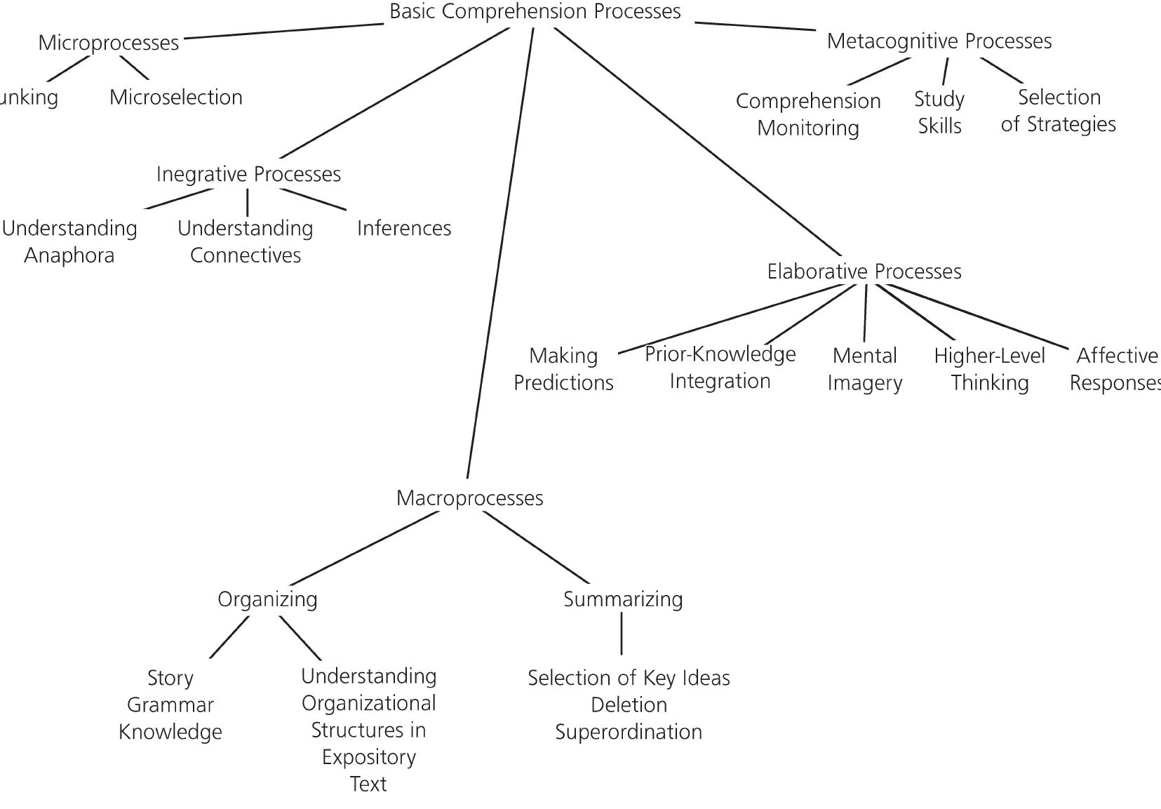 (PDF) Teaching Reading Comprehension to Students with Learning ...