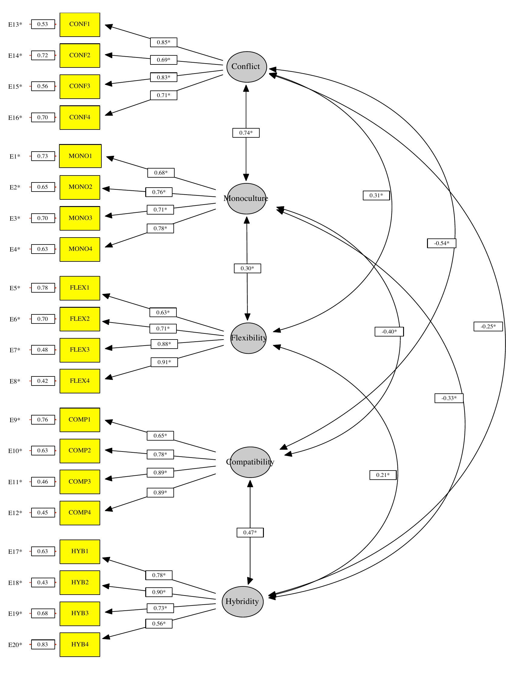Bicultural Matrix Figure 1 - from Dimensions of Biculturalism: the Development