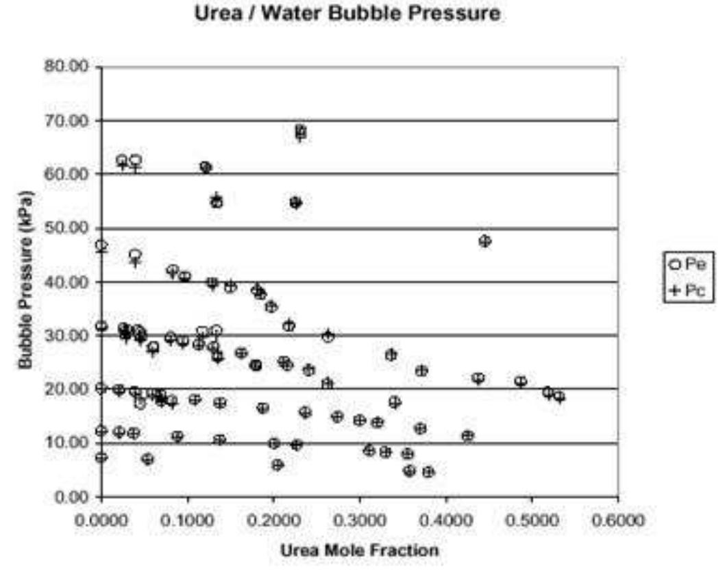 Figure 6 - from Modeling Urea Processes from the Virtual