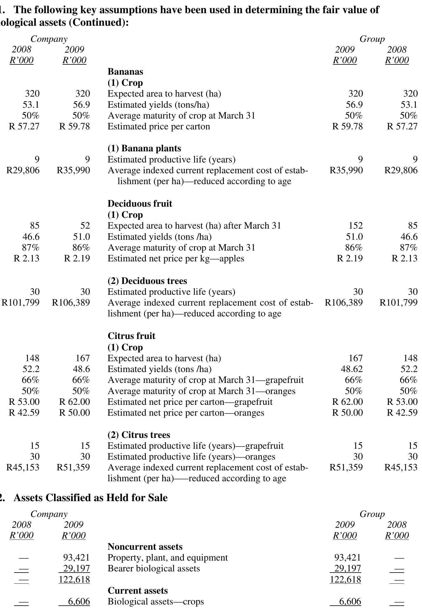 Table 24 - from International Financial Reporting Standards