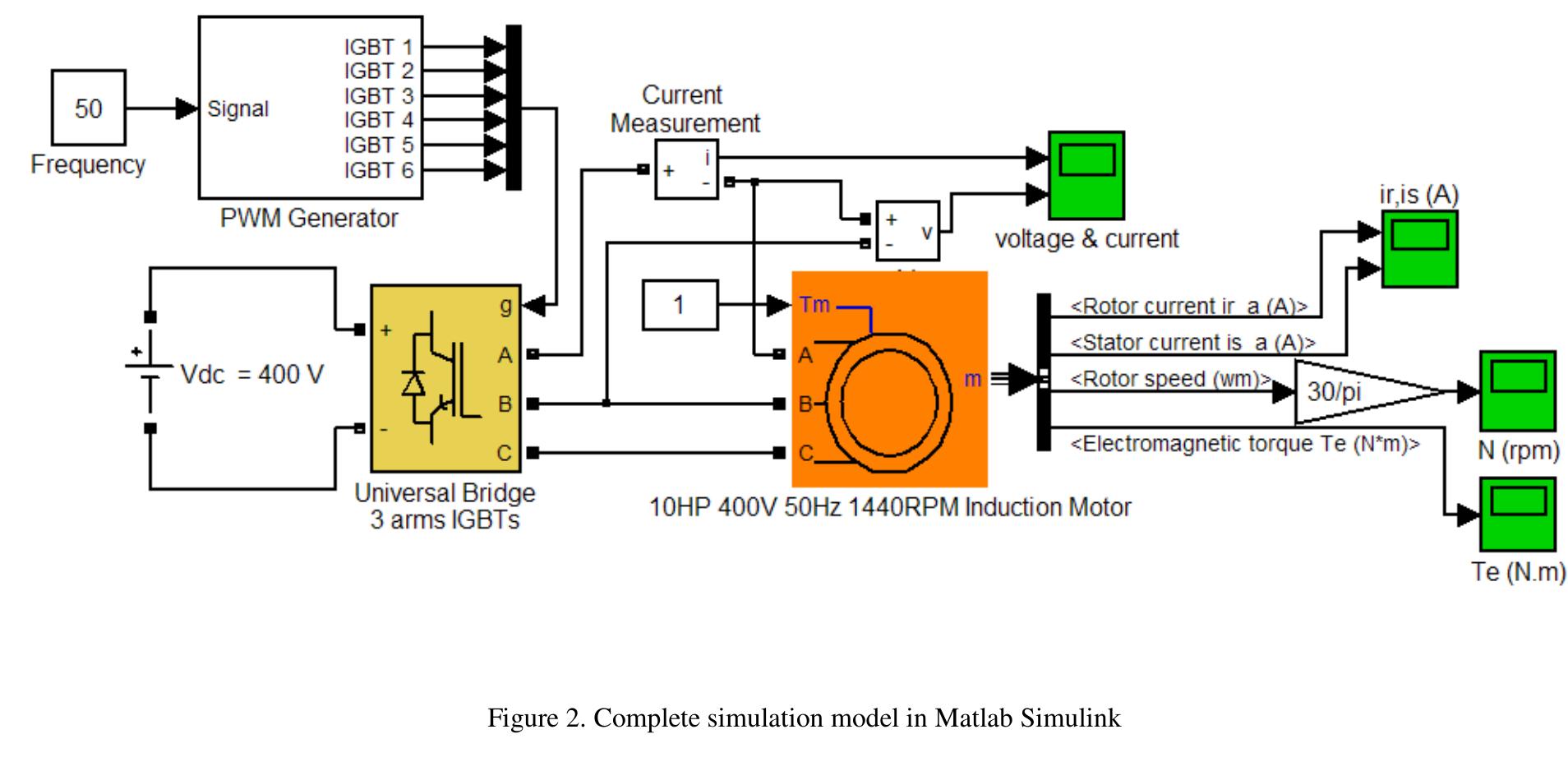 Matlab Pwm Motor Figure 4 - PWM Technique to Control Speed of Induction Motor