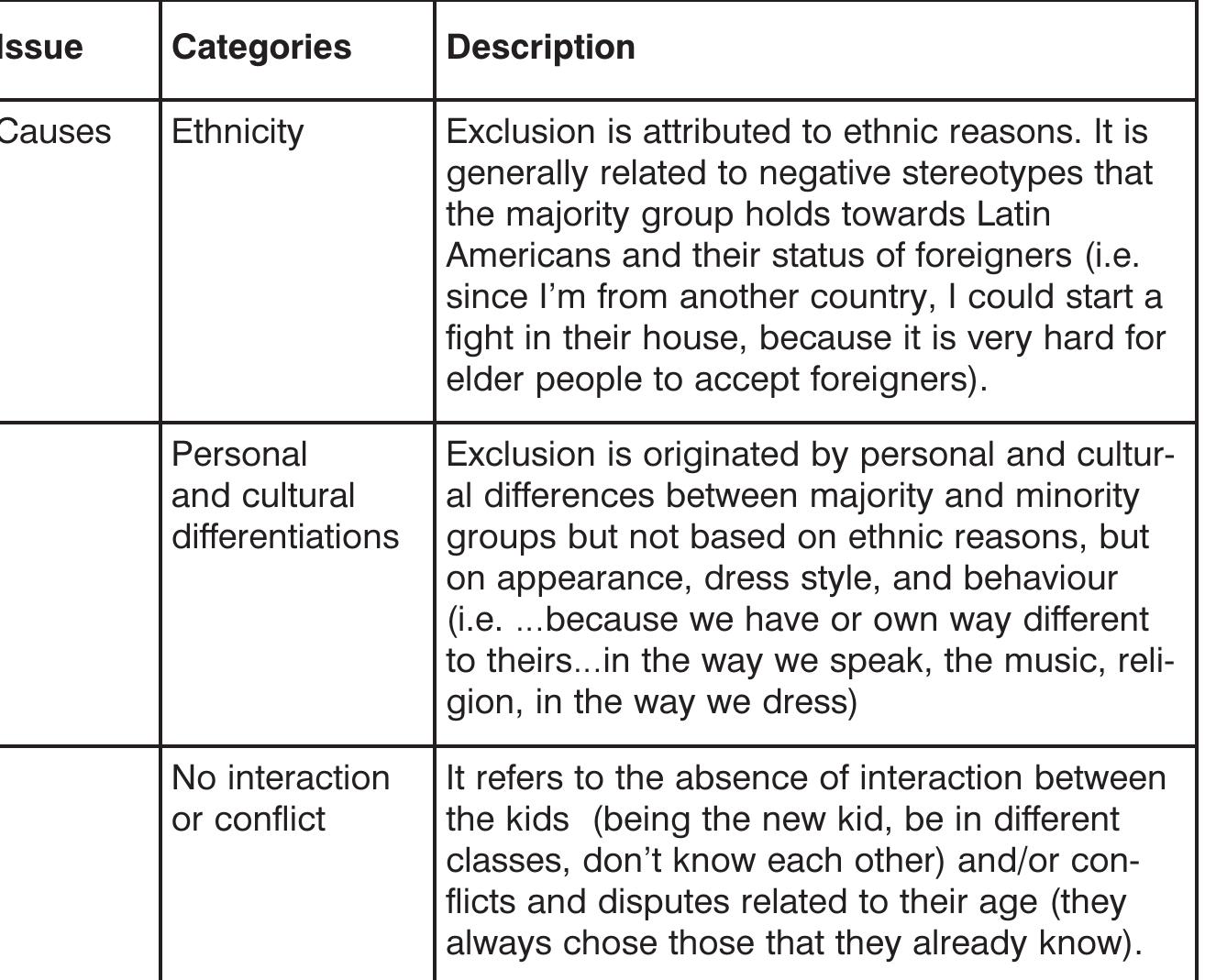 Table 3. Descriptions of causes of exclusion.  Causes of exclusion 