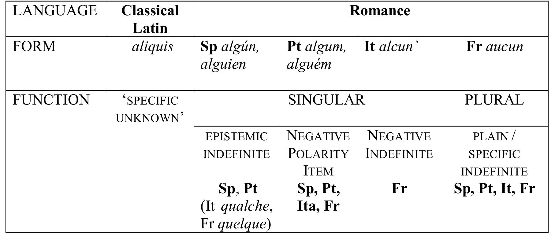 Cambridge Latin Course Book I Vocabulary Stage 1 Stage 2 | PDF, image size:1814x772