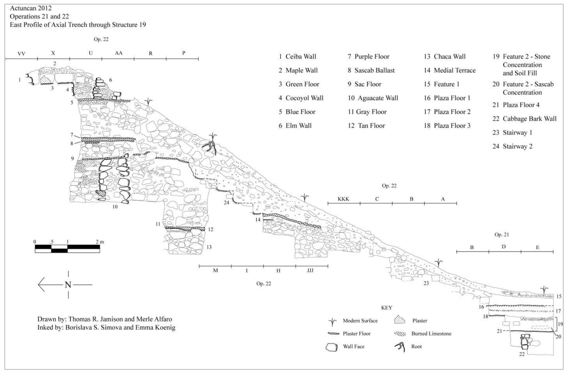 Figure 3. Structure 19 profile. Note that three phases of construction can be identified in this profile. 