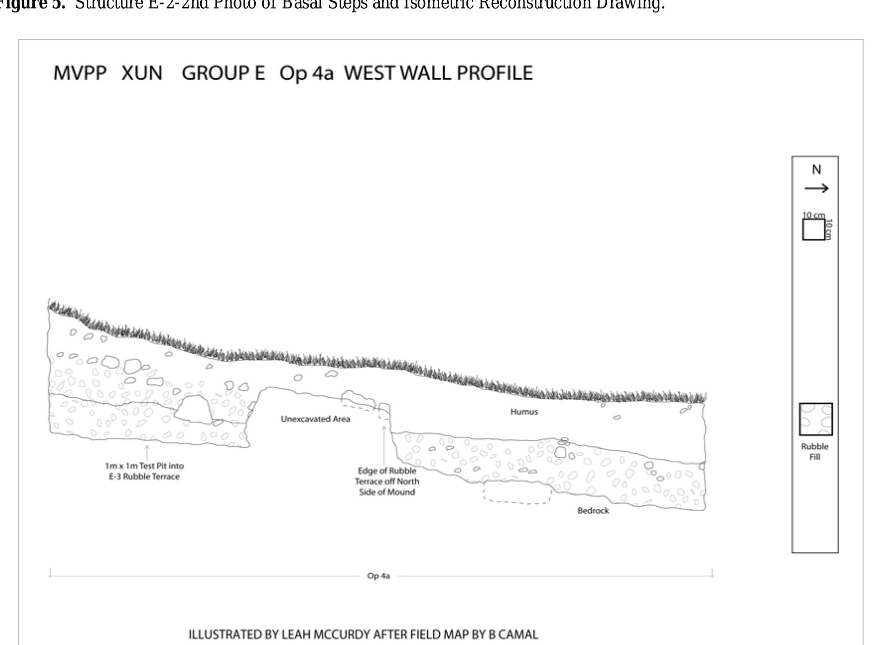 Figure 6. Profile of Northern Terrace of Structure E-3 (Operation 4). 