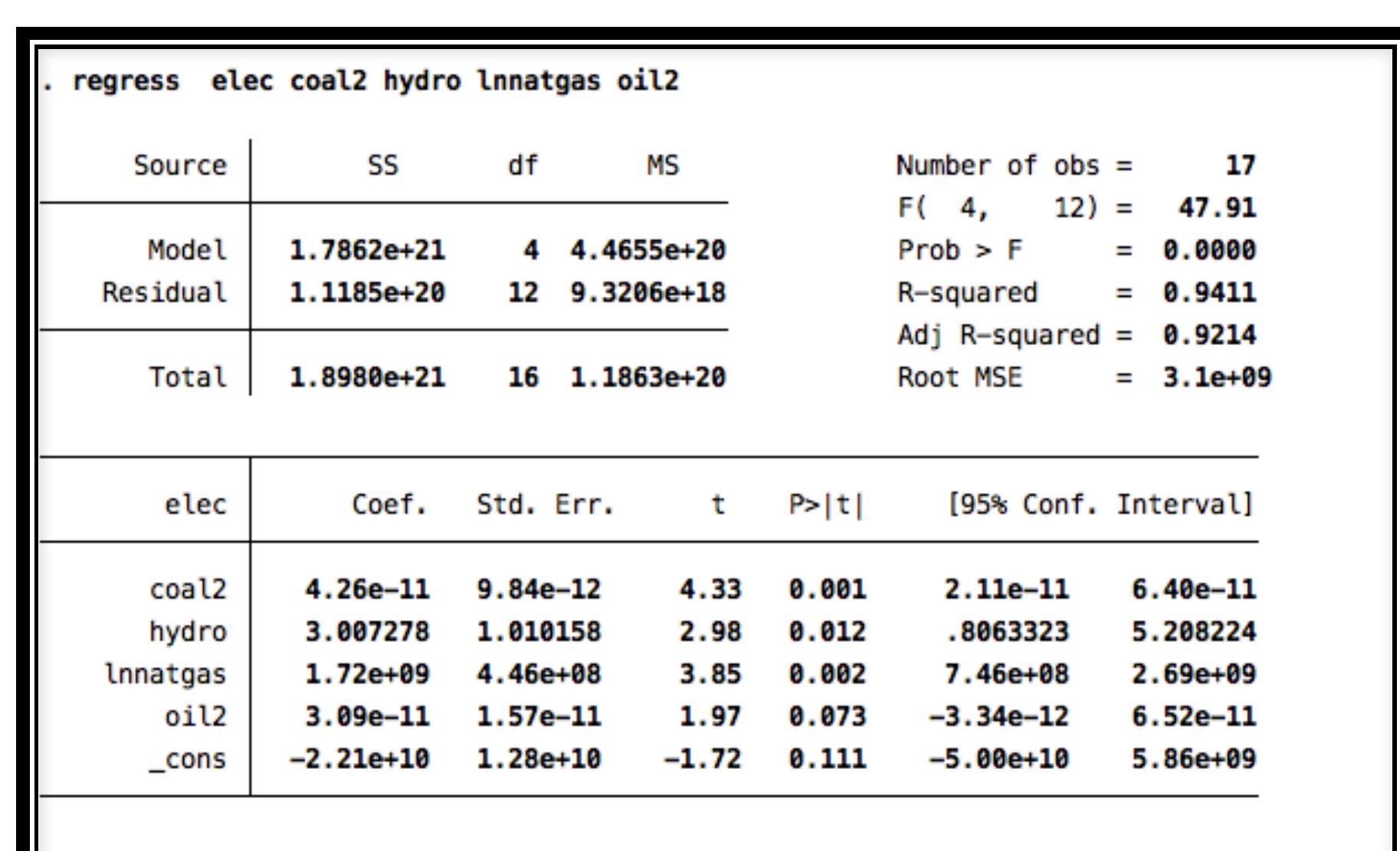 Figure 10 - from Solving Unit Commitment Including Wind