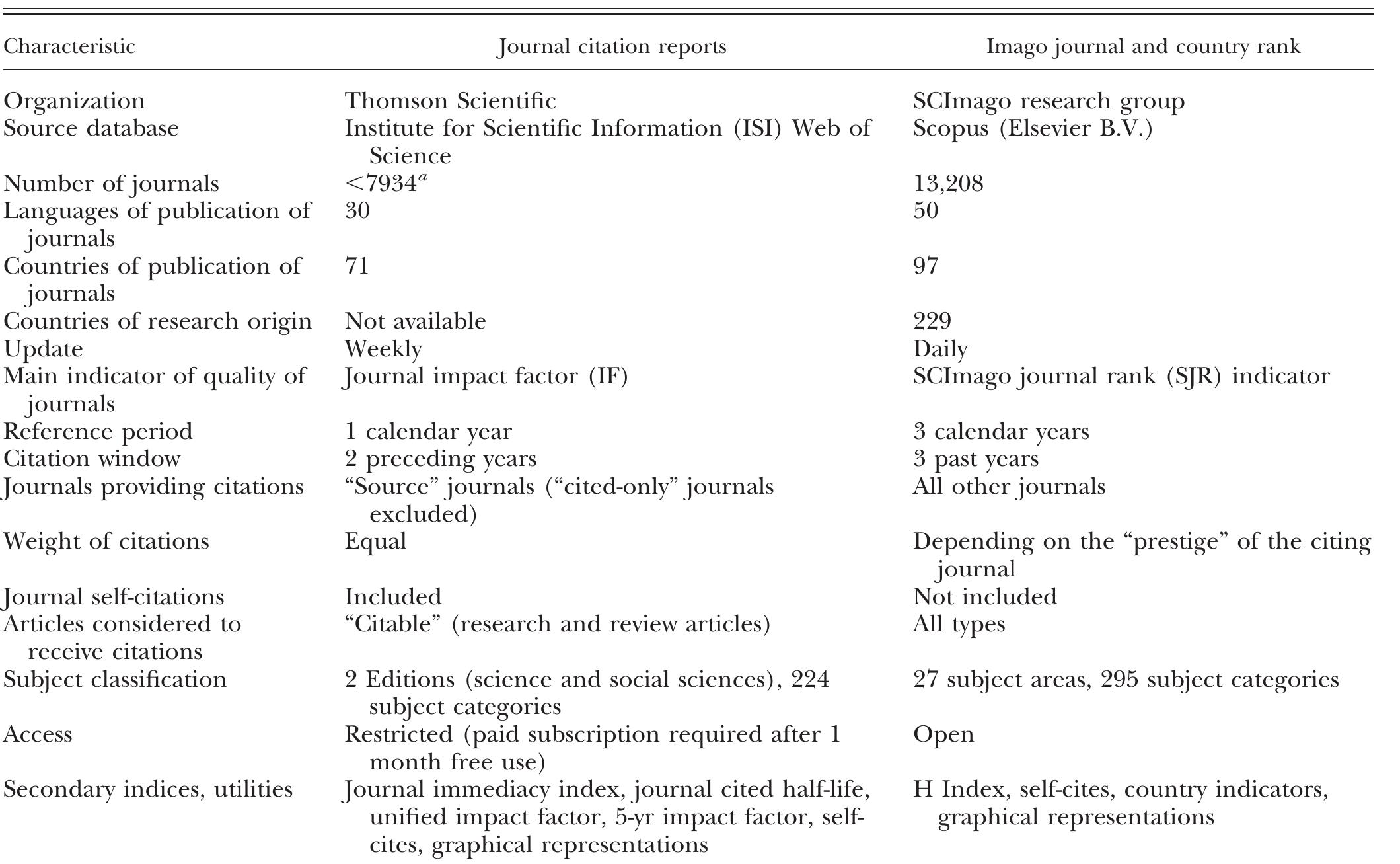 (PDF) Comparison of SCImago journal rank indicator with journal impact ...