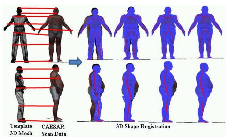(PDF) 3D Human pose and shape estimation from multi-view imagery