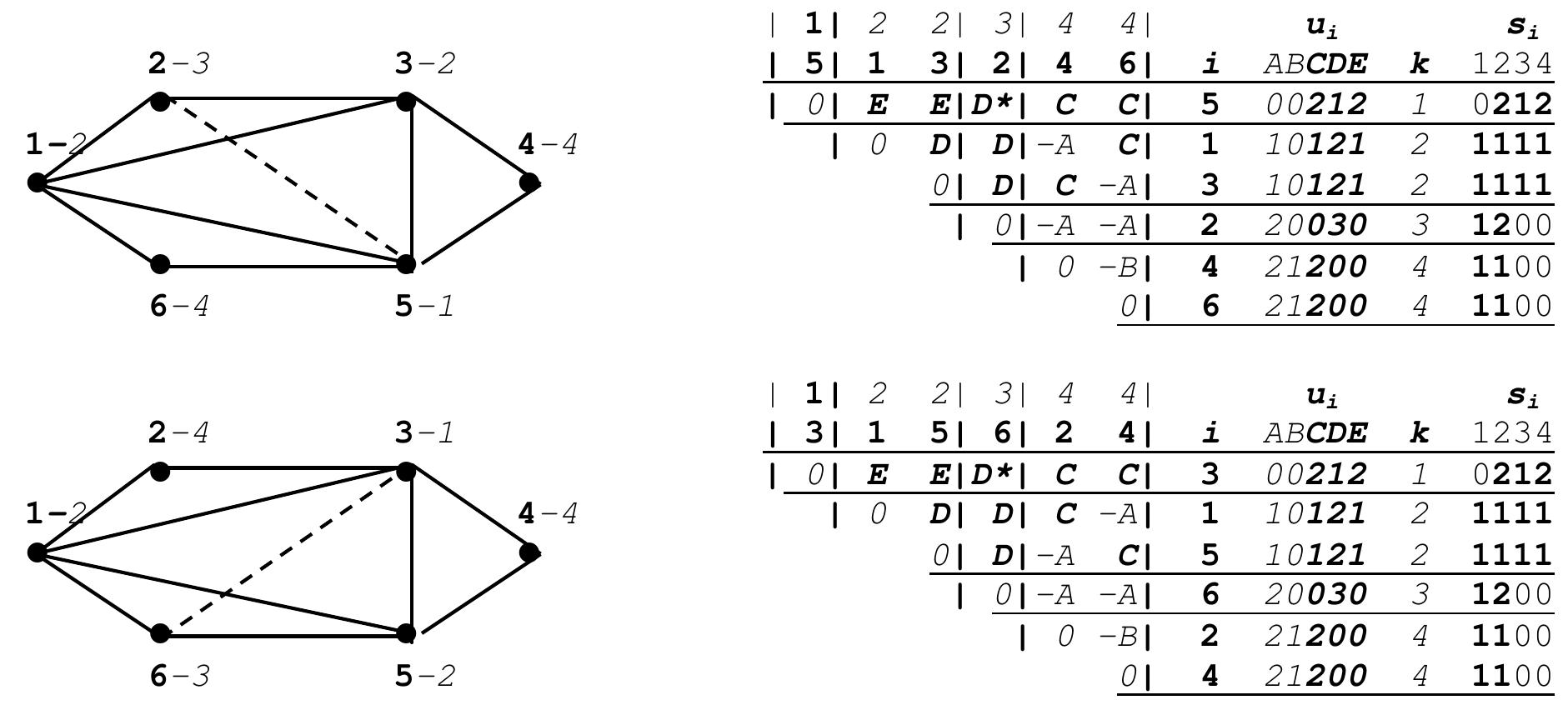 Explanation: the adjacent structures that are obtained by