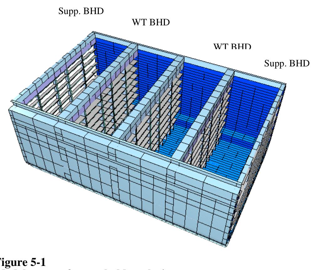 The extent of the recommended model is visualised in figure