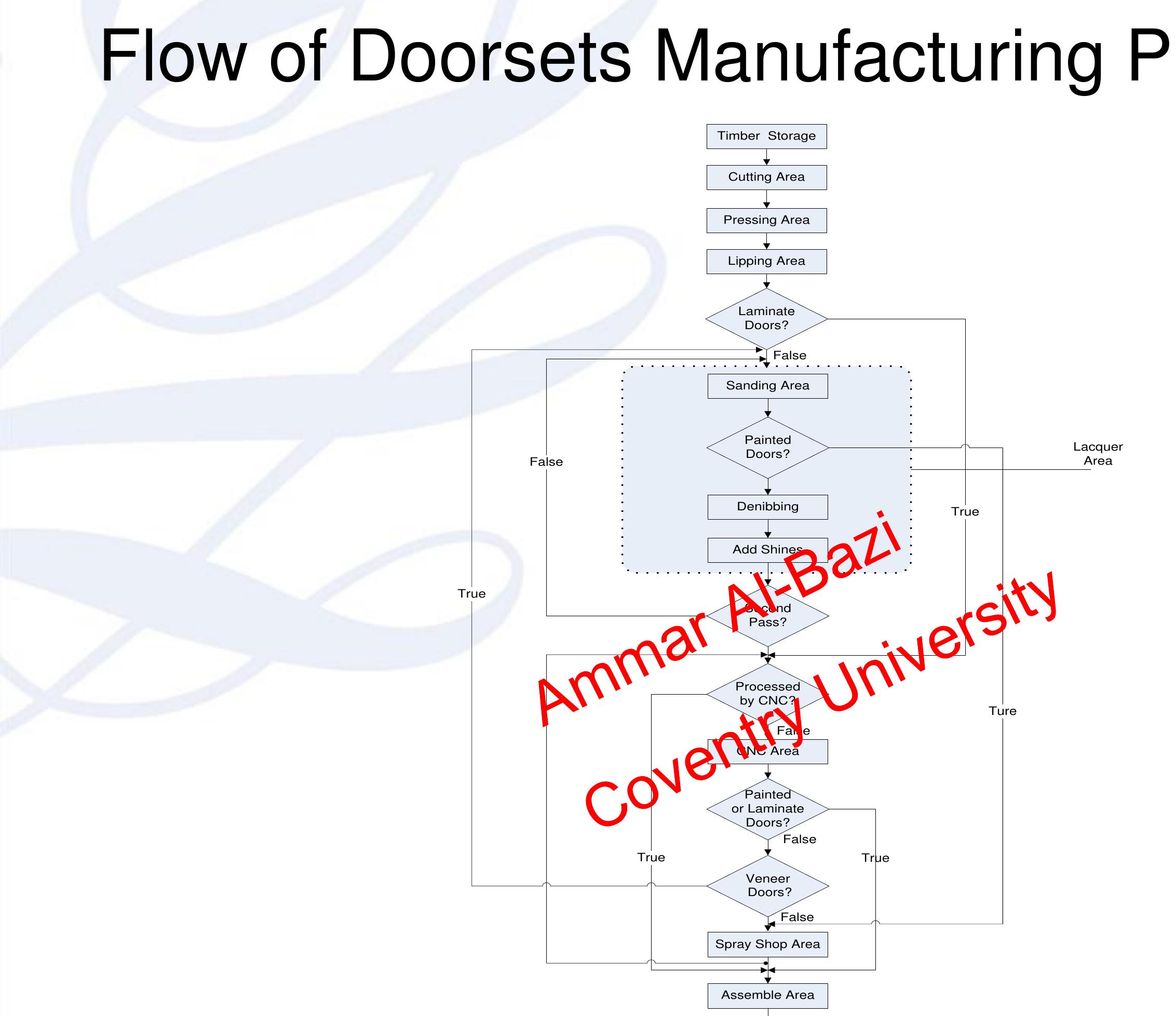 (PDF) Introduction to Business Simulation