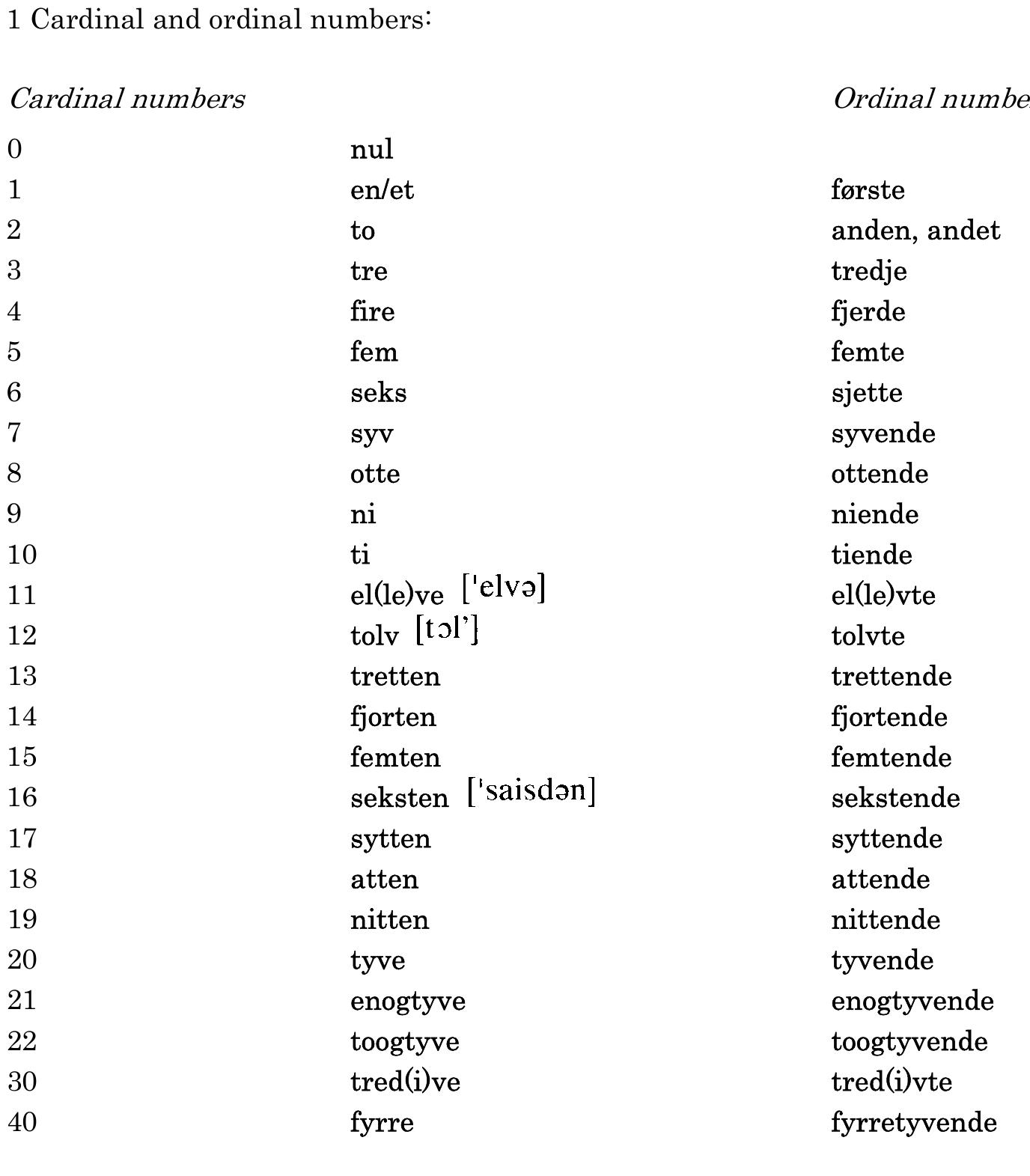 PDF) 57156124-Danish-An-Essential-Grammar, image size:1376x1571