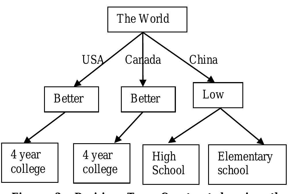 (PDF) Decision Tree Induction: Data Classification using Height ...