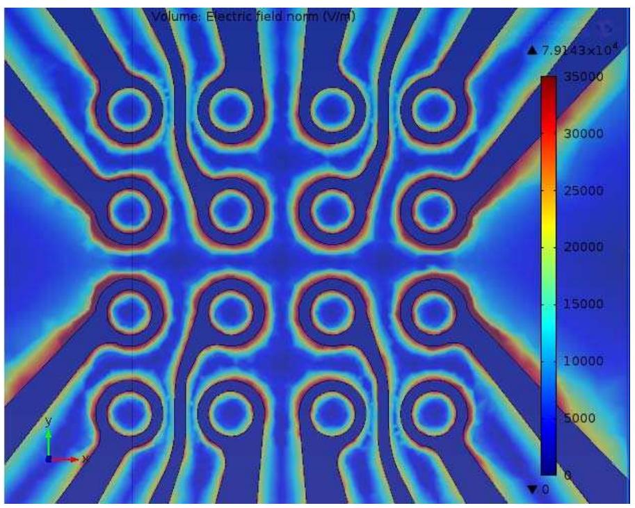 Electrode Microarray (PDF) A numerical analysis of electric field strength over planar ...