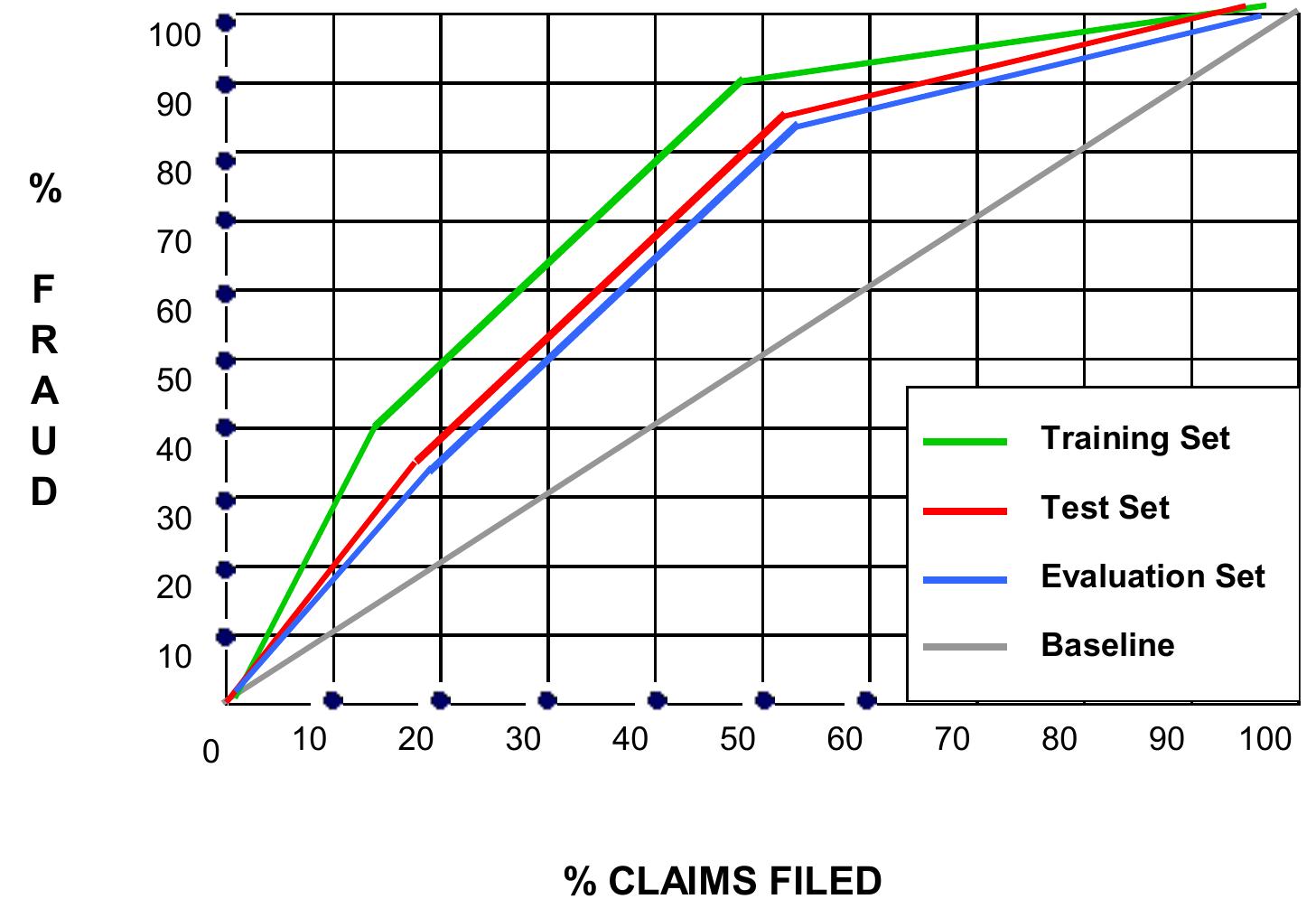 Example of a “good” lift chart. note that the best model is