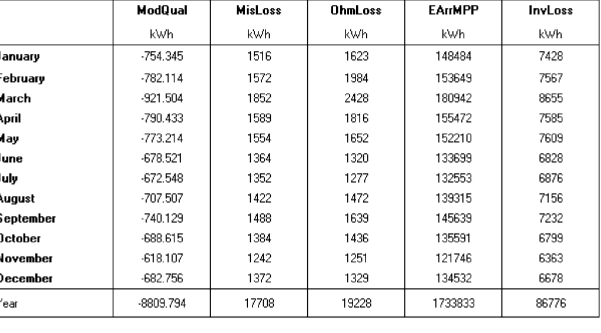 Detailed System Losses 