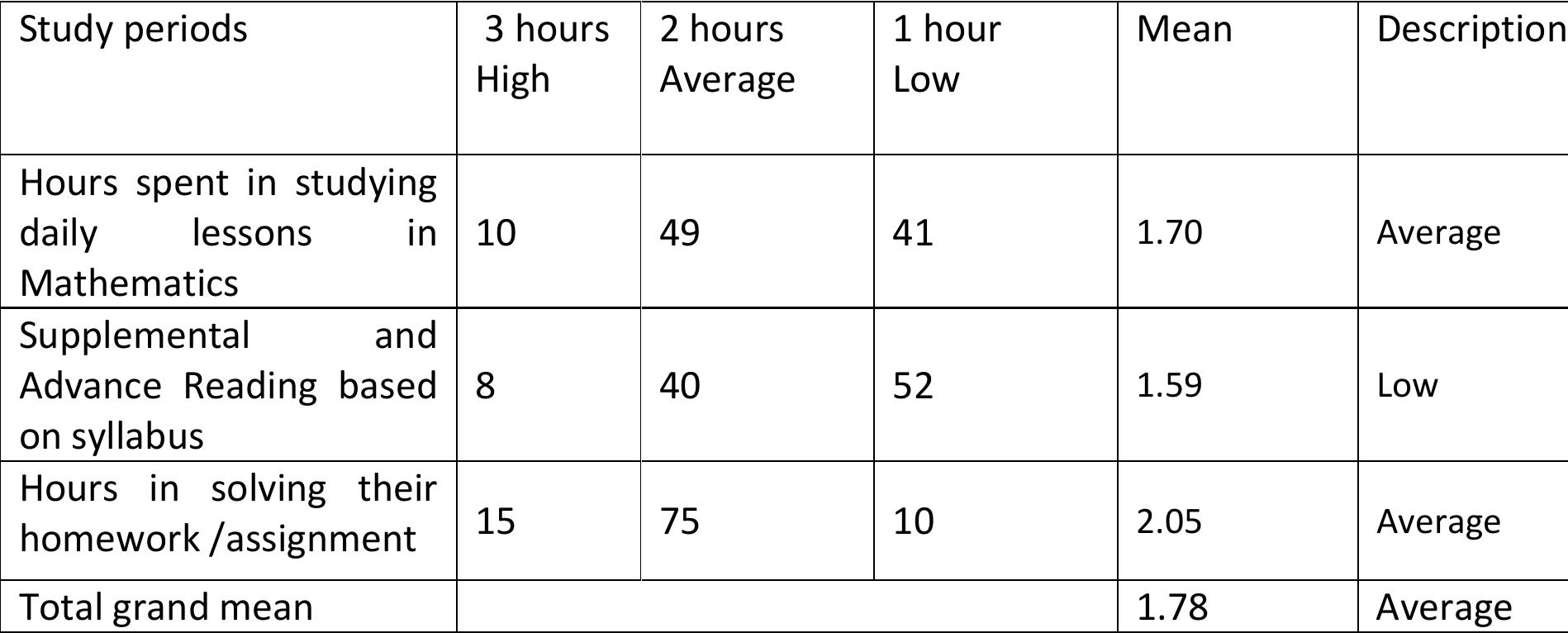 (PDF) LEARNING STYLES, STUDY HABITS, AND ACADEMIC PERFORMANCE OF ...
