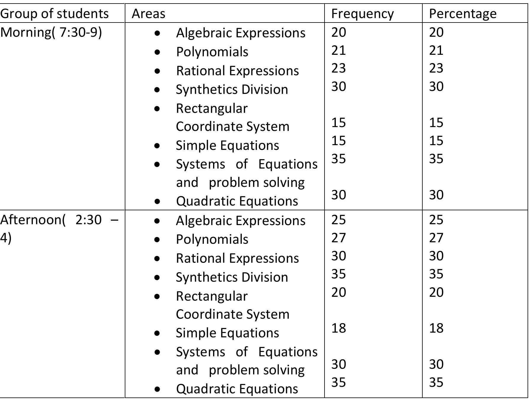 (PDF) LEARNING STYLES, STUDY HABITS, AND ACADEMIC PERFORMANCE OF ...