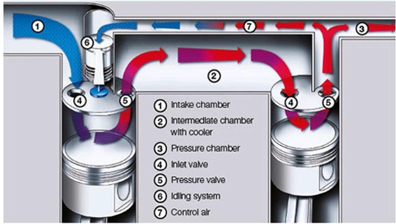 Diagram of multistage compression with intercooling “ in a
