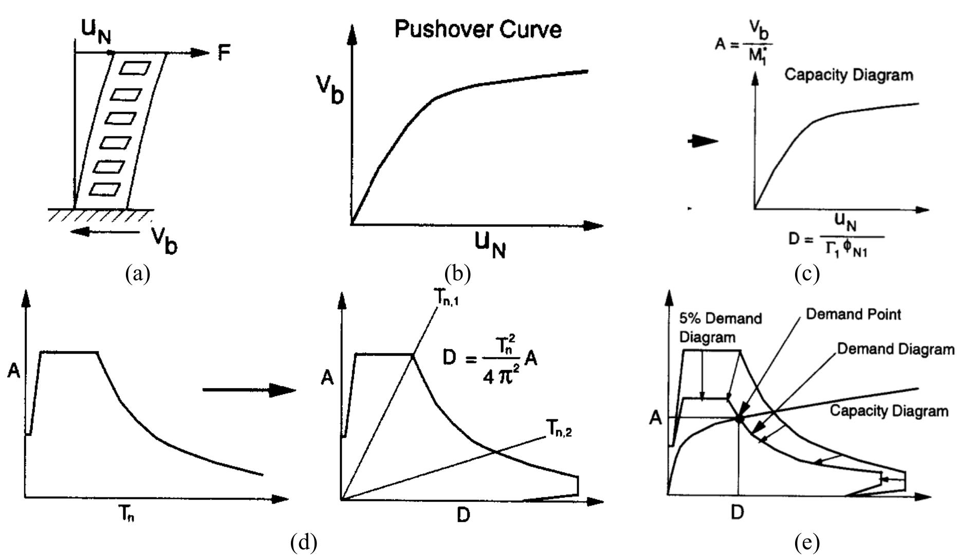 Figure 25 - Steel solutions for seismic retrofit and upgrade