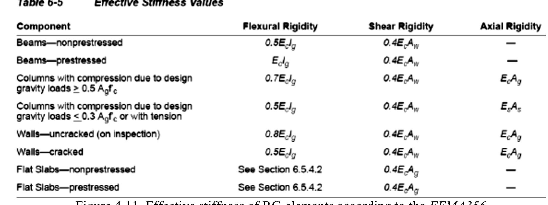 Figure 48 - Steel solutions for seismic retrofit and upgrade