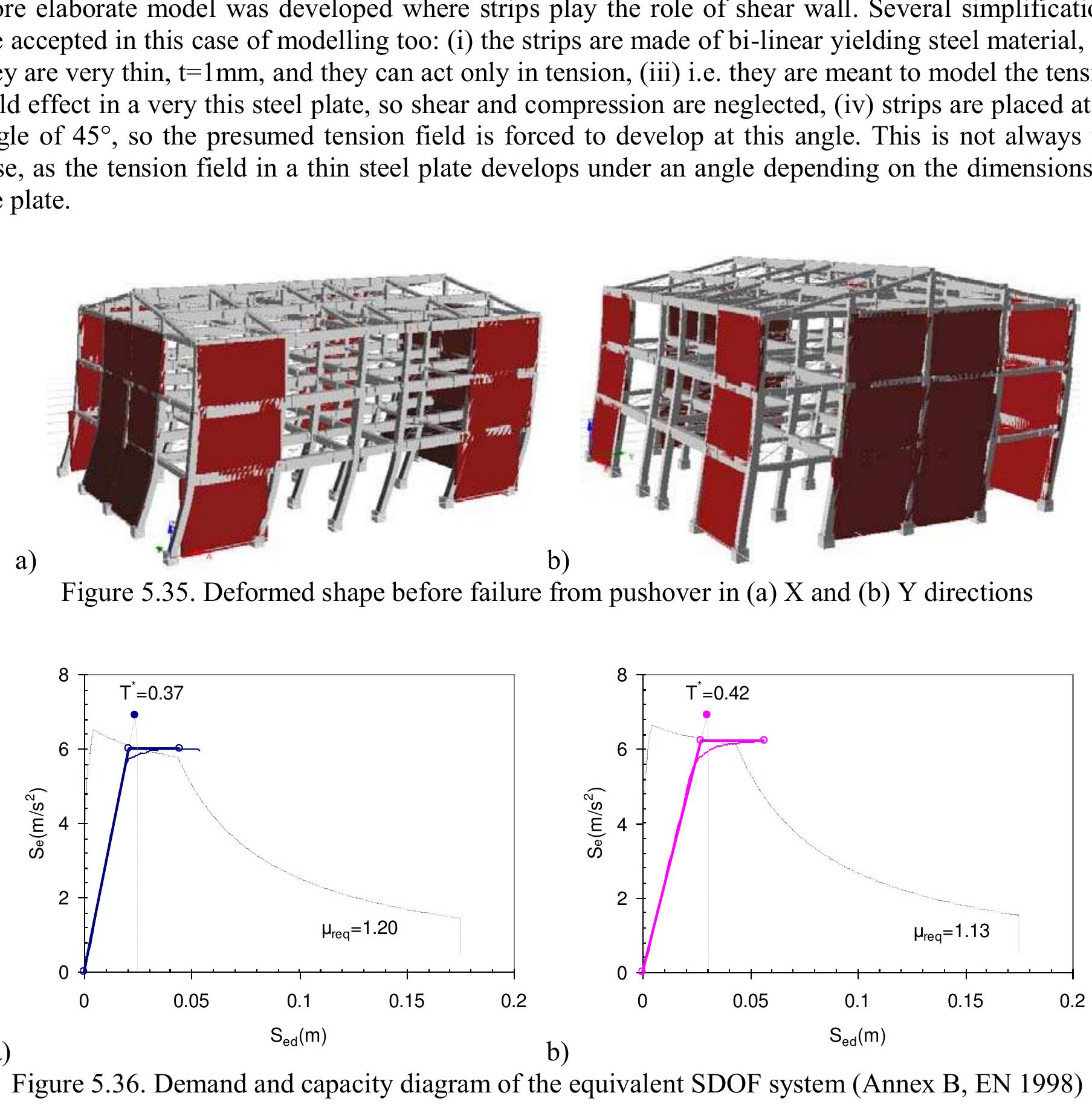 Figure 96 - Steel solutions for seismic retrofit and upgrade