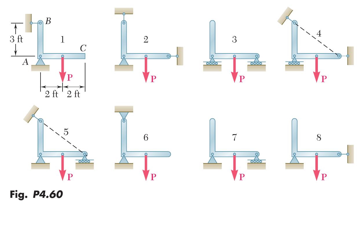 Two Force Body Example 4.6 equilibrium of a two-force body