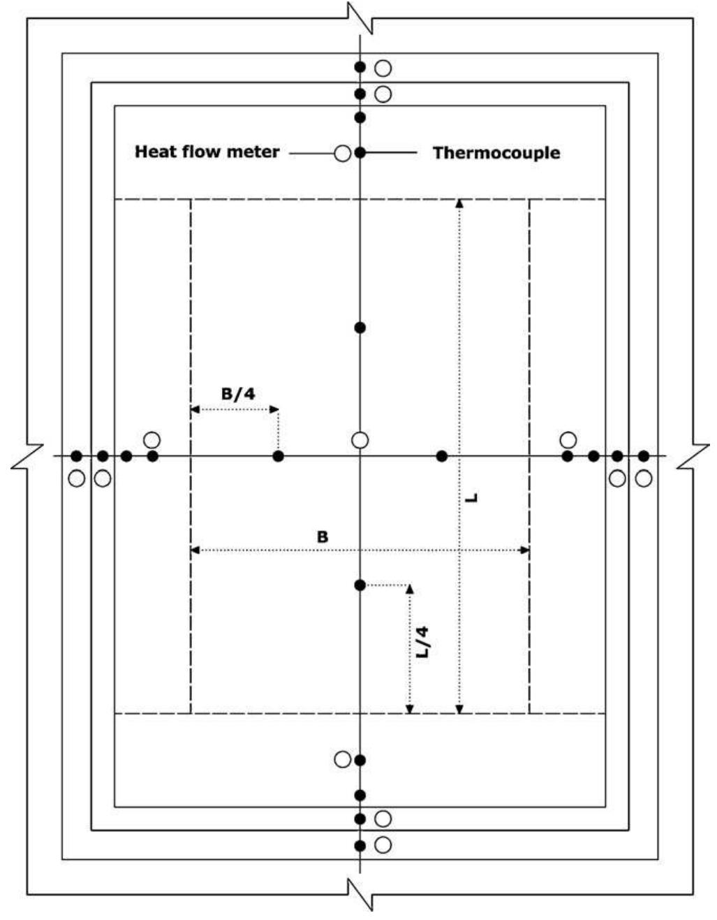 Hot Box Method Figure 4 - from Thermal transmittance measurements with the