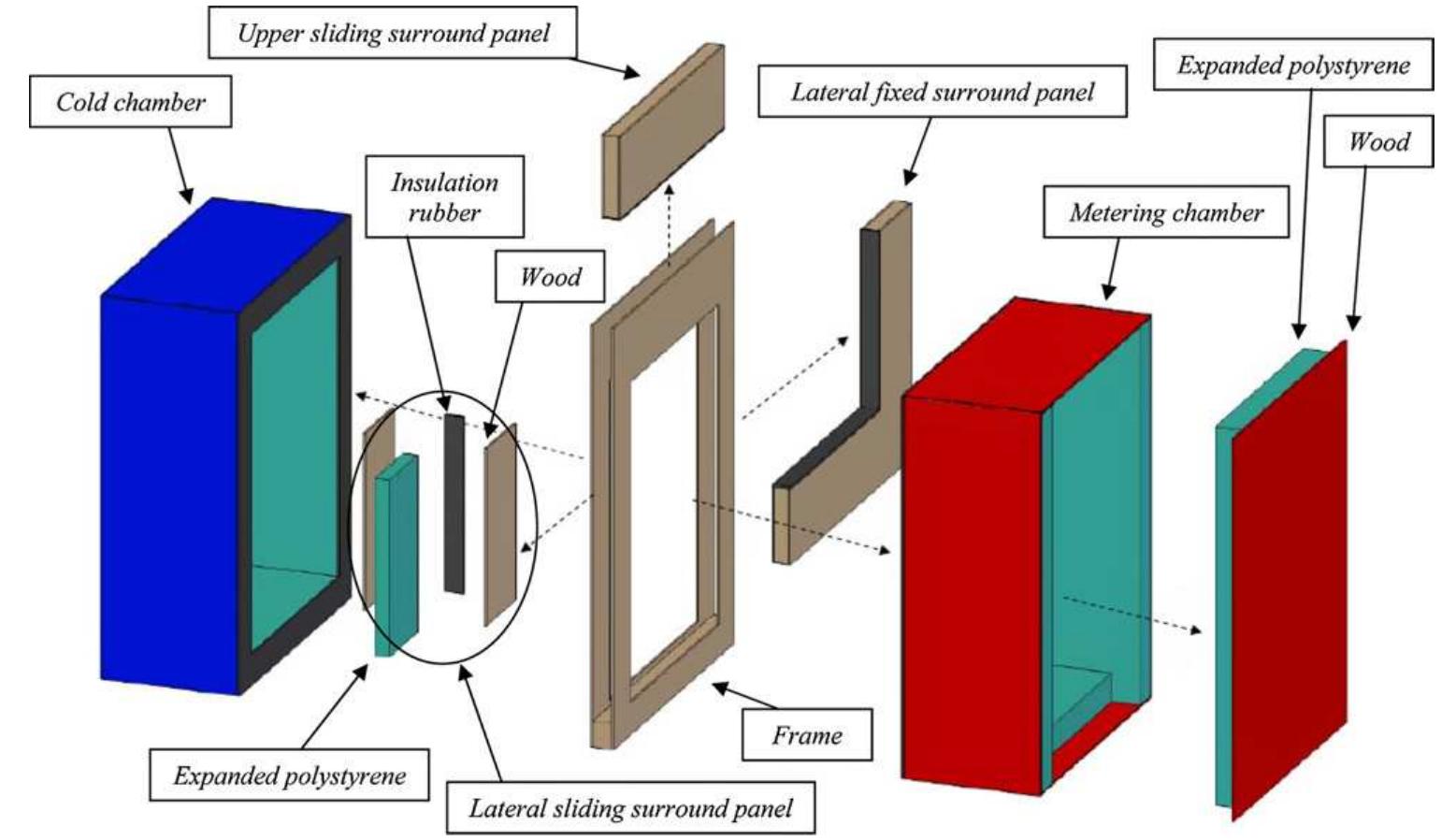 Hot Box Method (PDF) Thermal transmittance measurements with the hot box method ...