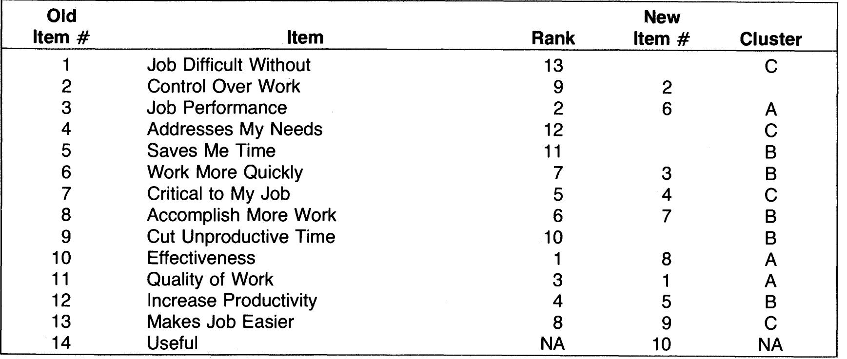(PDF) Davis f. perceived udsefulness perceived ease of use and user ...