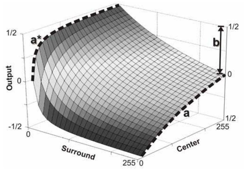 The 3-dimensional representation of equation (4). where, (i,