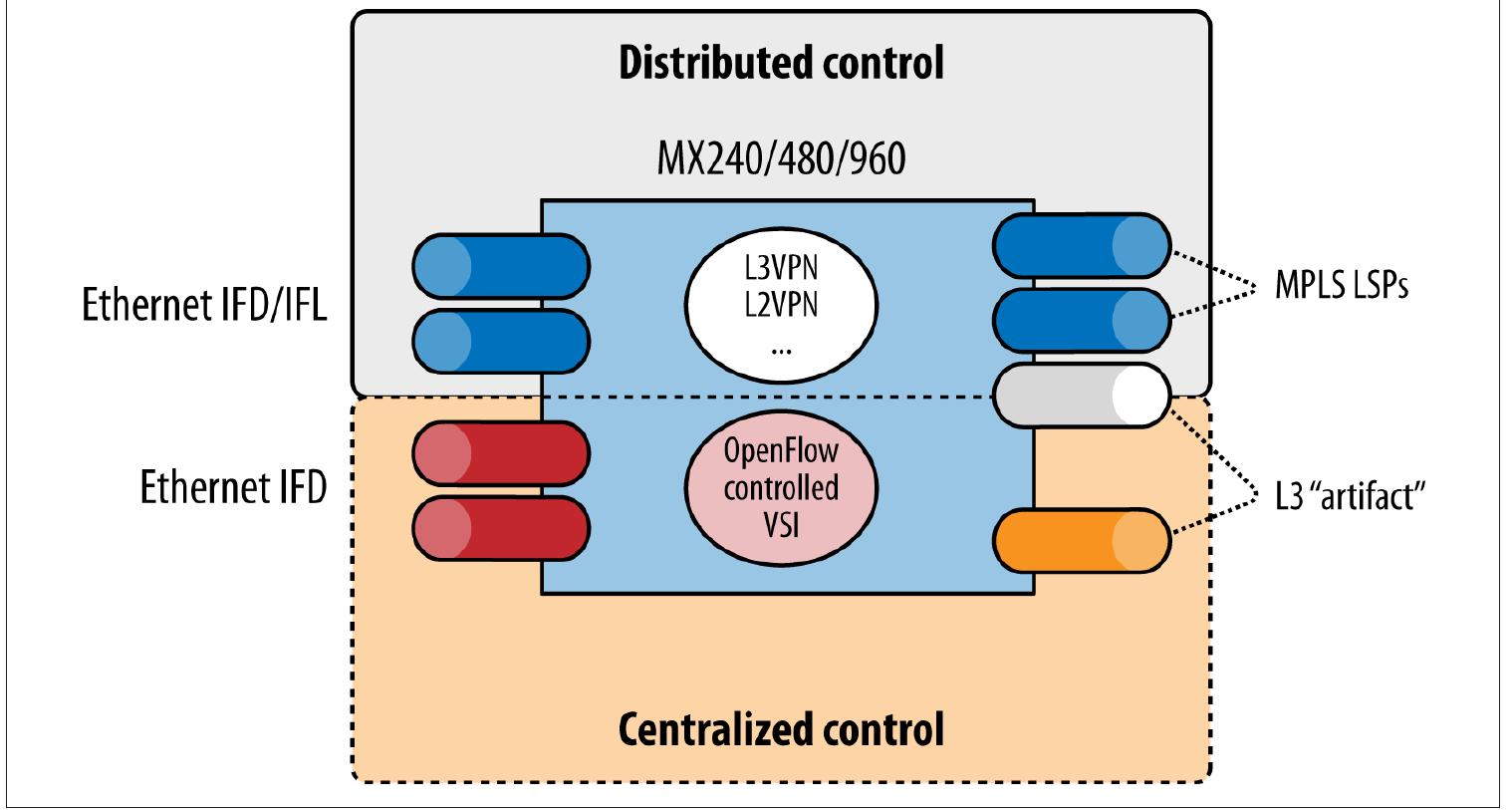 (PDF) SDN- Software Defined Networks