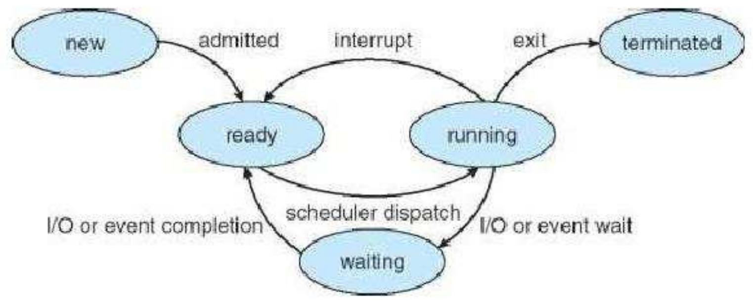 (PDF) Queue Management Systems for Congestion Control: Case study of ...