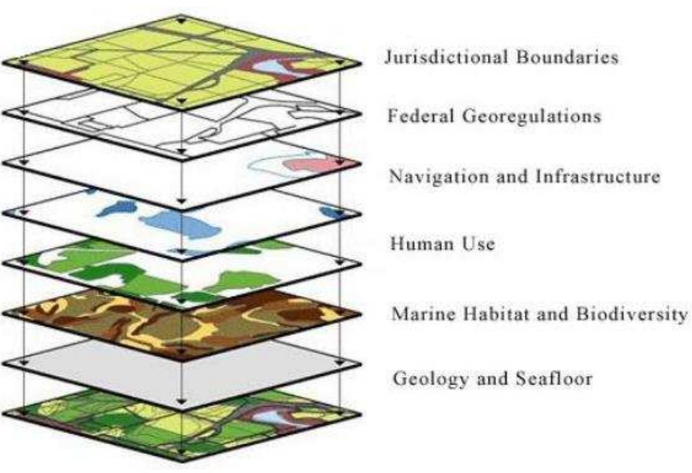 Figure 1 - from Marine Spatial Data Infrastructures