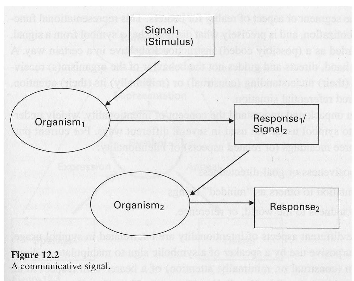 Three Communicative Signals Examples (PDF) The Evolution of Language: From Signals to Symbols to System