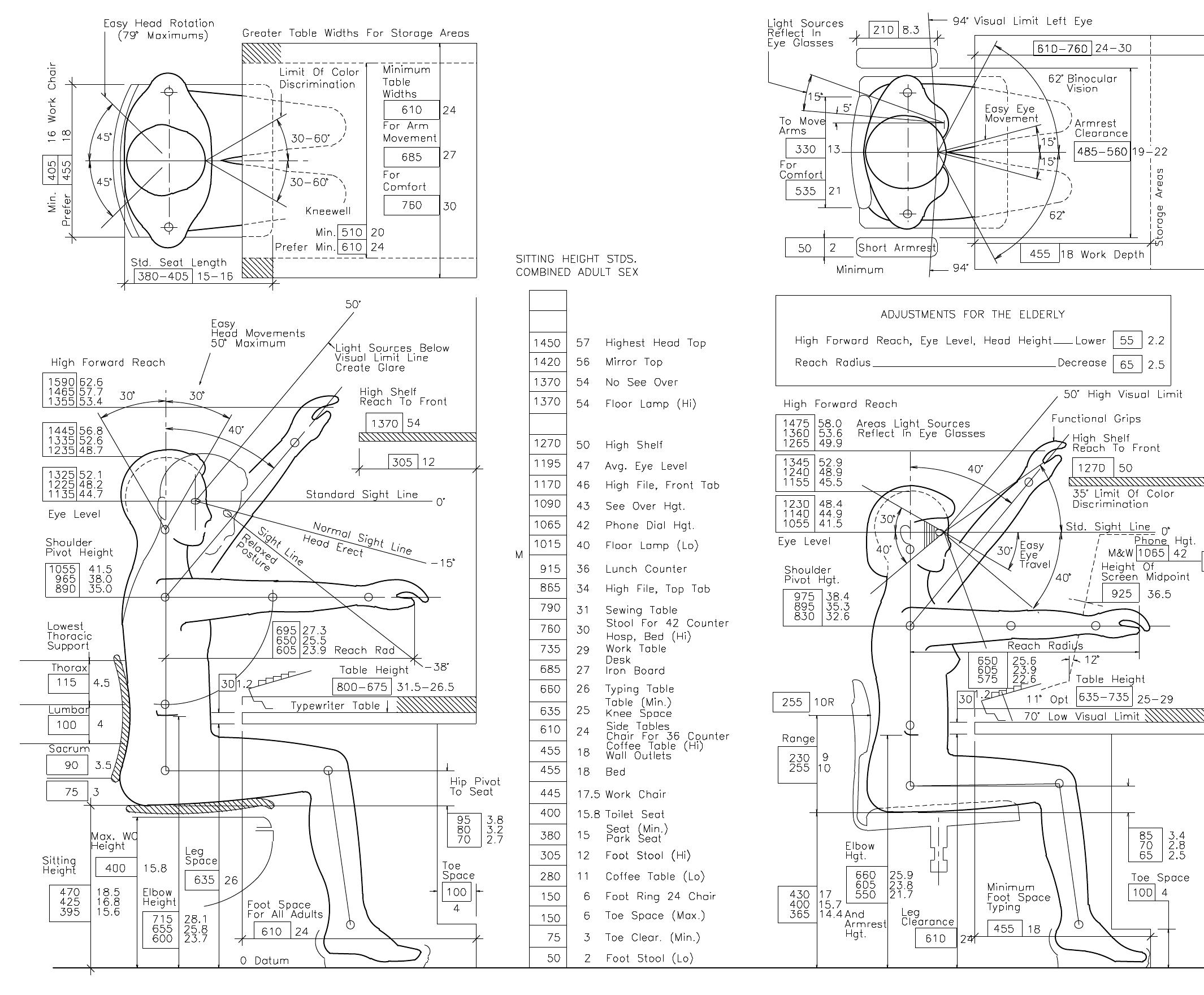 Figure 3 - Anthropometry by Architectural Graphic Standards