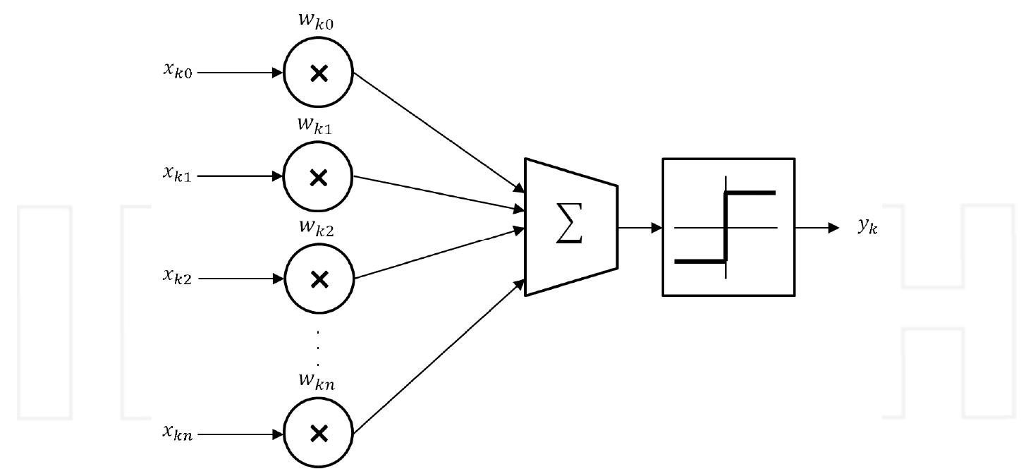 (PDF) Neural Network Implement in Cuda [Theory and Implement guide]