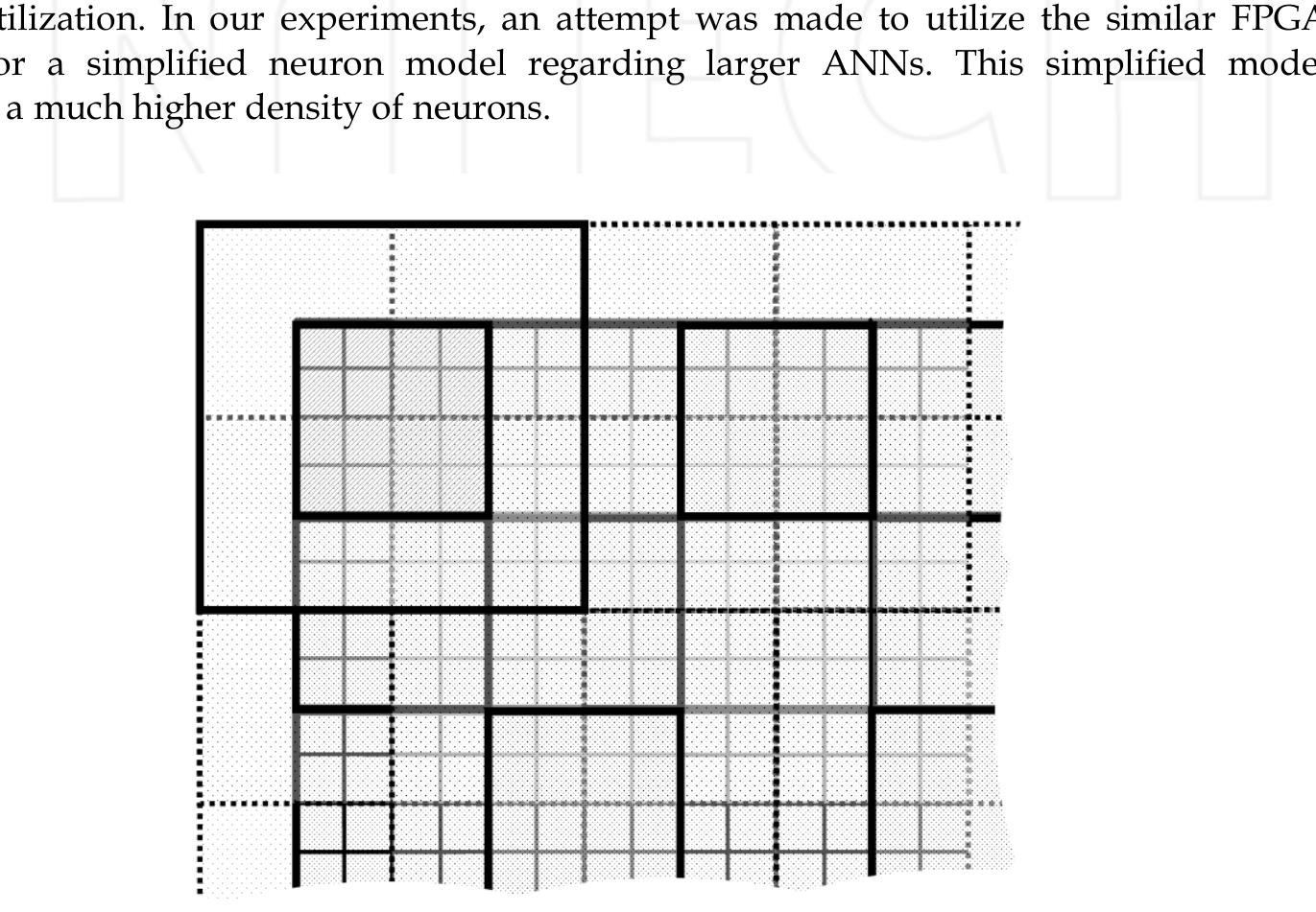 (PDF) Neural Network Implement in Cuda [Theory and Implement guide]