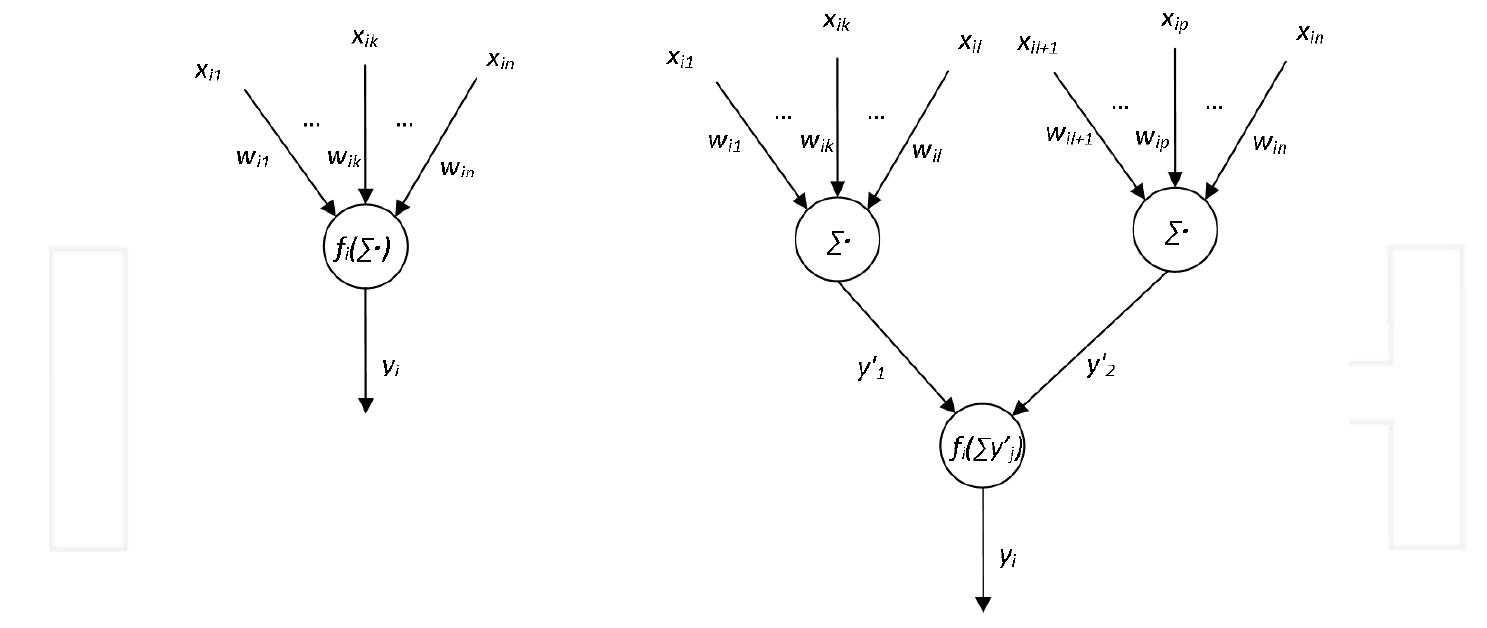 (PDF) Neural Network Implement in Cuda [Theory and Implement guide]