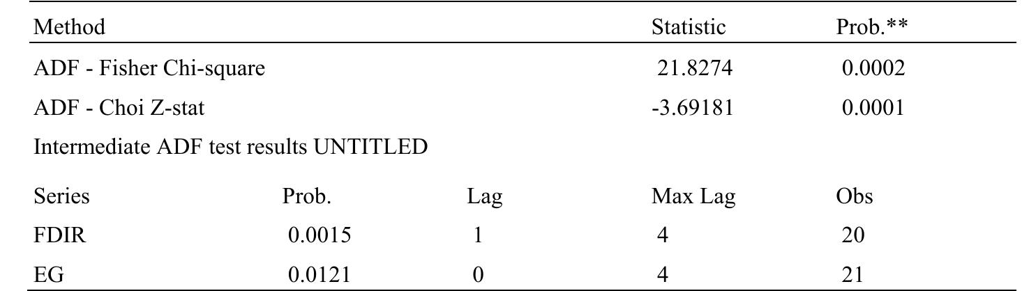 Table 1. Individual unit root test: level  Table 2. Individual unit root test: first difference 